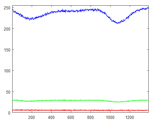 BluPl-LZ1-365-DAPI-10X-scA1400-17gc-Profile-H