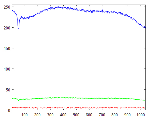 BluPl-LZ1-365-DAPI-10X-scA1400-17gc-Profile-V