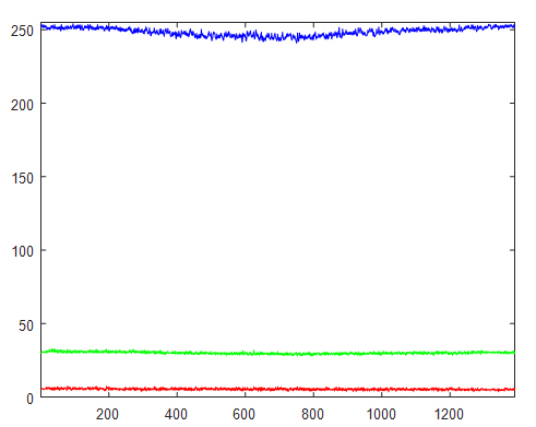 BluPl-LZ1-365-DAPI-20X-scA1400-17gc-Profile-H