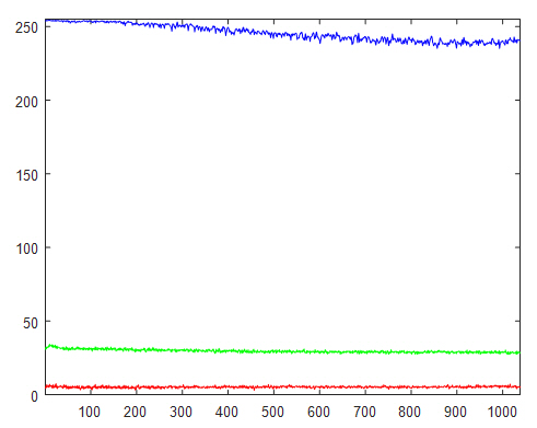 BluPl-LZ1-365-DAPI-20X-scA1400-17gc-Profile-V