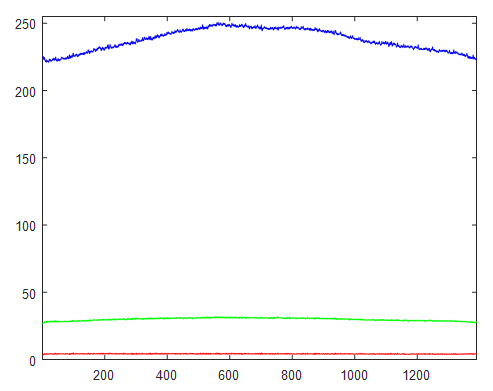 BluPl-LZ1-385-DAPI-10X-scA1400-17gc-Profile-H