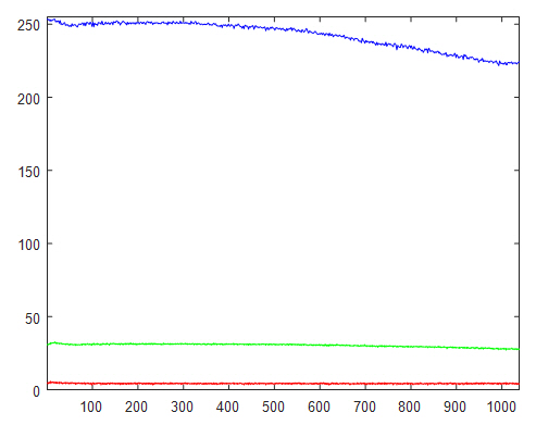 BluPl-LZ1-385-DAPI-10X-scA1400-17gc-Profile-V