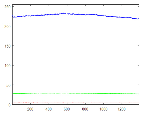 BluPl-LZ1-385-DAPI-20X-scA1400-17gc-Profile-H