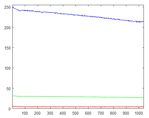 BluPl-LZ1-385-DAPI-20X-scA1400-17gc-Profile-V