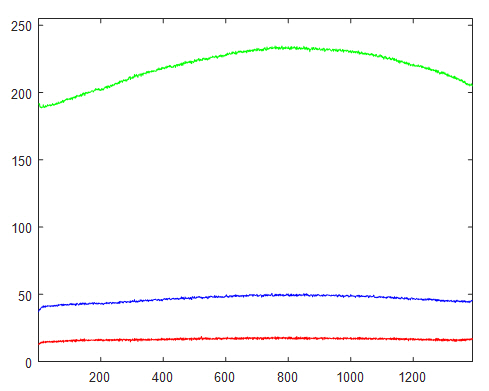 GrPl-LZ1-457-FITC-10X-scA1400-17gc-Profile-H