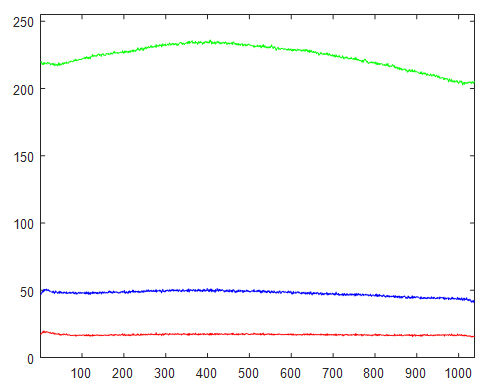 GrPl-LZ1-457-FITC-10X-scA1400-17gc-Profile-V