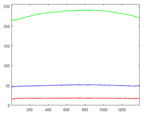 GrPl-LZ1-457-FITC-20X-scA1400-17gc-Profile-H