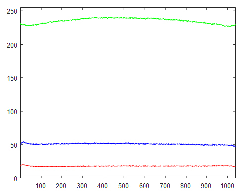 GrPl-LZ1-457-FITC-20X-scA1400-17gc-Profile-V