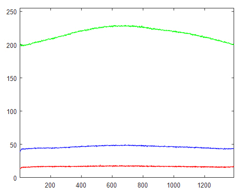 GrPl-Luxeon-470-FITC-10X-scA1400-17gc-Profile-H