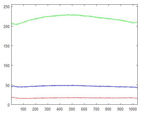 GrPl-Luxeon-470-FITC-10X-scA1400-17gc-Profile-V