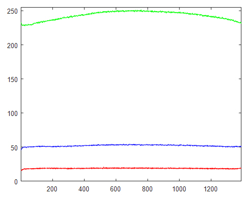 GrPl-Luxeon-470-FITC-20X-scA1400-17gc-Profile-H