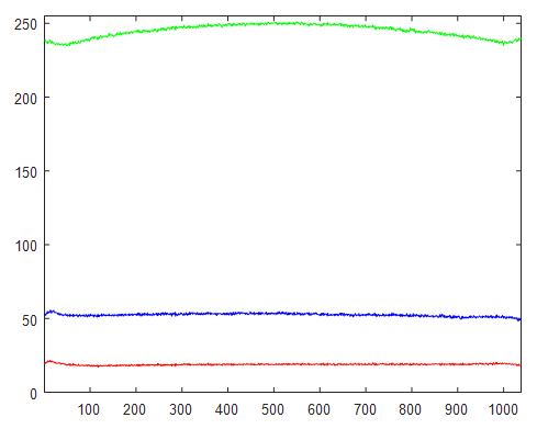 GrPl-Luxeon-470-FITC-20X-scA1400-17gc-Profile-V