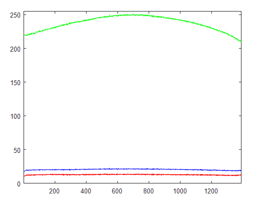 GrPl-XHP35-FITC-10X-scA1400-17gc-Profile-H