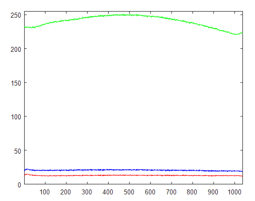 GrPl-XHP35-FITC-10X-scA1400-17gc-Profile-V