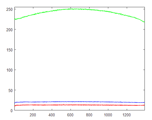 GrPl-XHP35-FITC-20X-scA1400-17gc-Profile-H