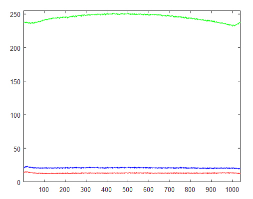 GrPl-XHP35-FITC-20X-scA1400-17gc-Profile-V