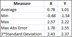 Homing Repeatability Results