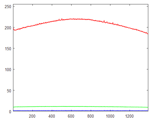 RedPl-Luxeon-567-TxRed-10X-scA1400-17gc-Profile-H