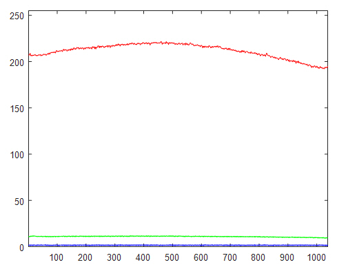 RedPl-Luxeon-567-TxRed-10X-scA1400-17gc-Profile-V