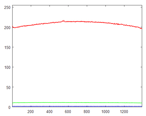 RedPl-Luxeon-567-TxRed-20X-scA1400-17gc-Profile-H