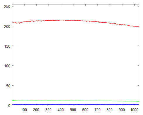 RedPl-Luxeon-567-TxRed-20X-scA1400-17gc-Profile-V