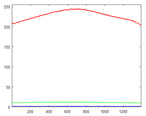 RedPl-XHP35-TxRed-10X-scA1400-17gc-Profile-H