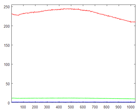 RedPl-XHP35-TxRed-10X-scA1400-17gc-Profile-V