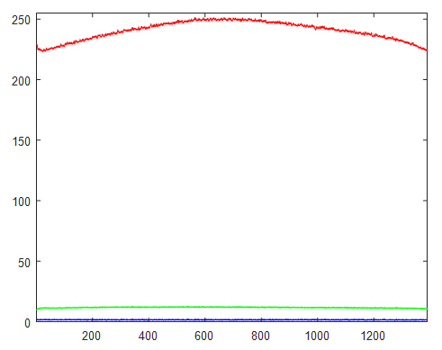 RedPl-XHP35-TxRed-20X-scA1400-17gc-Profile-H