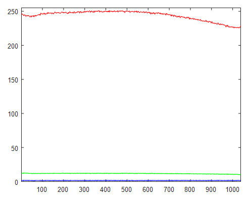 RedPl-XHP35-TxRed-20X-scA1400-17gc-Profile-V