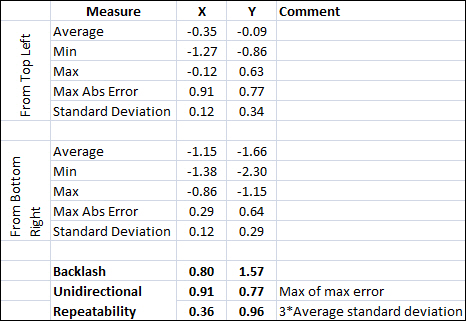 Repeatability Summary