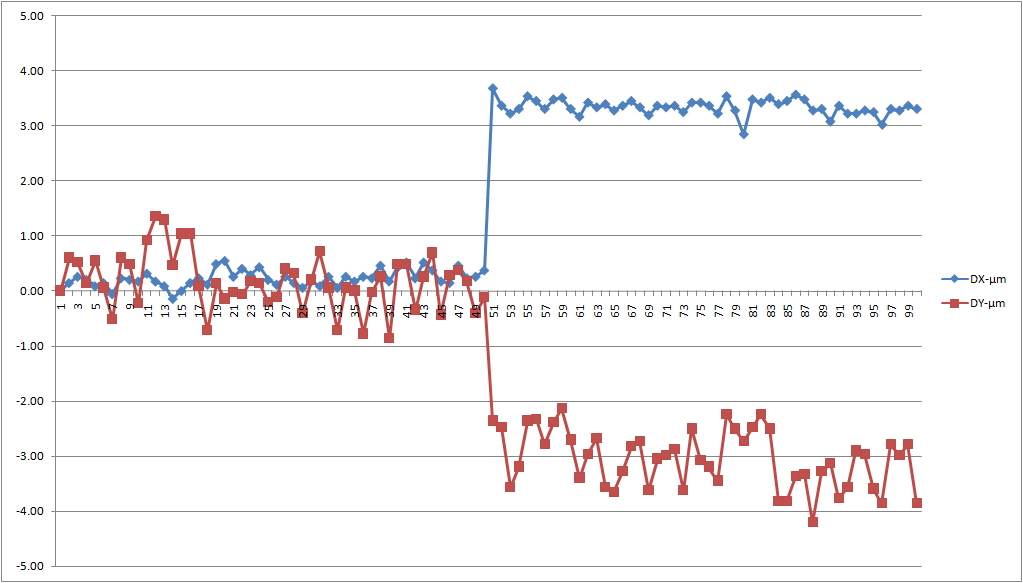 relocation graph